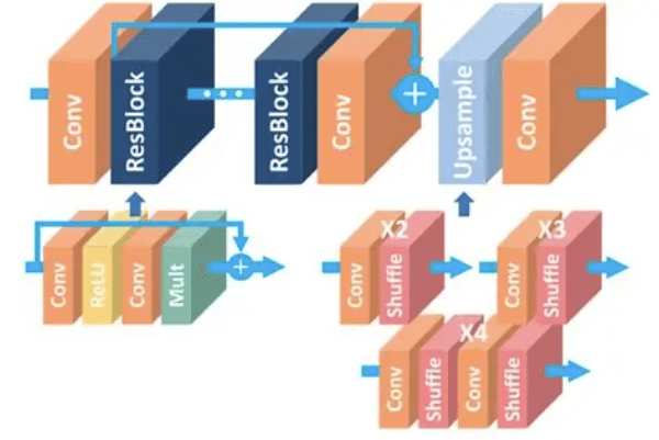 Omnidirectional Super-Resolution Reconstruction Application