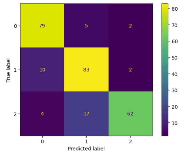 Machine Learning Compendium