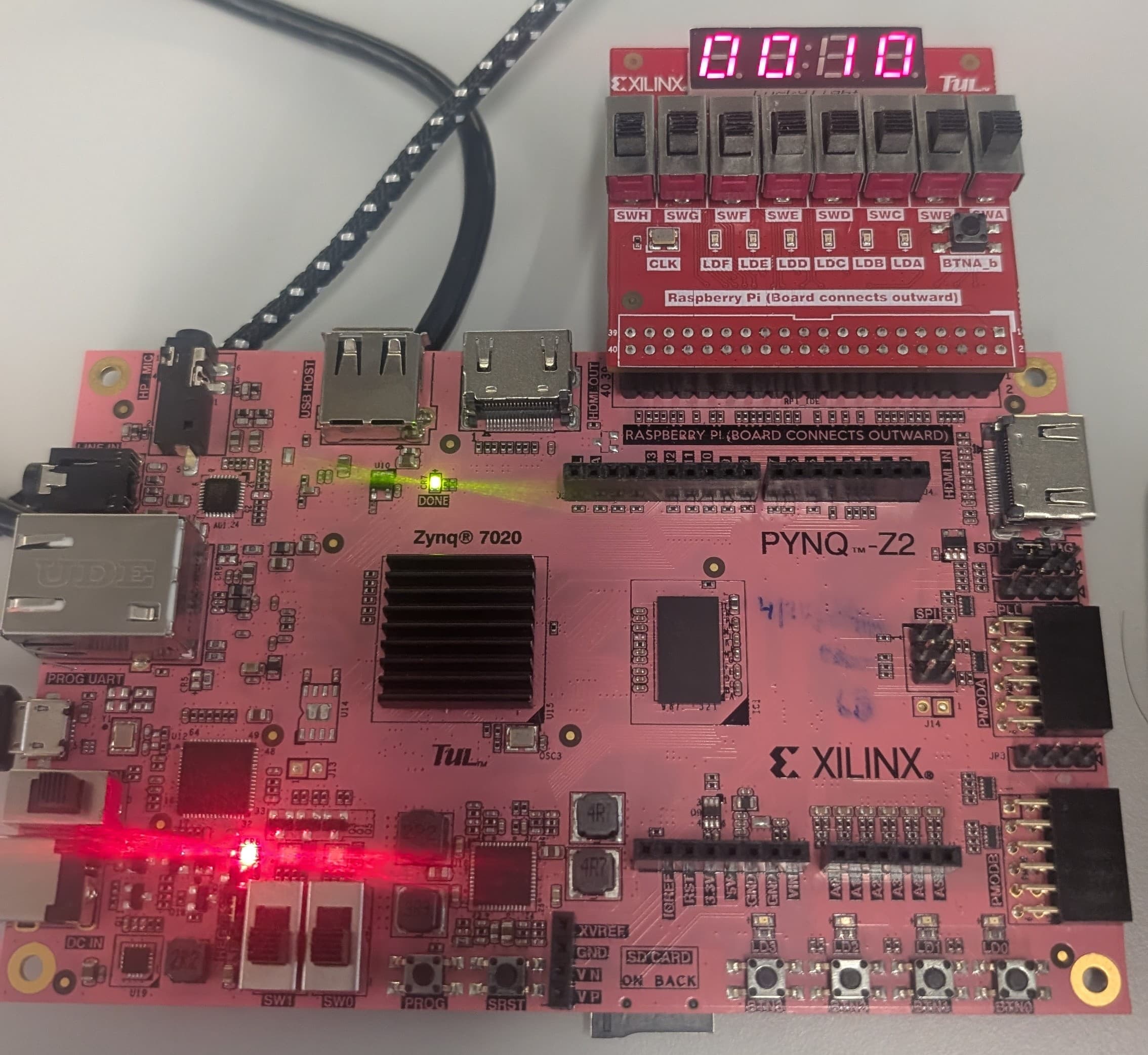 RISC-V Architecture